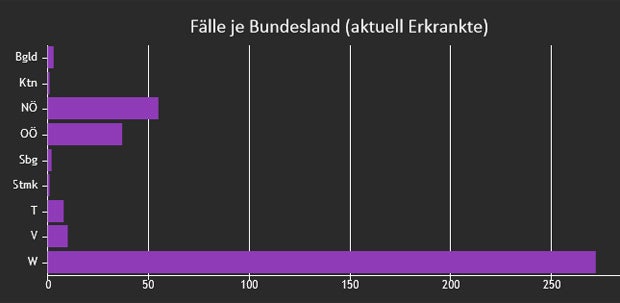 In diesen Bundesländern gibt es nur noch einen einzigen Corona-Fall