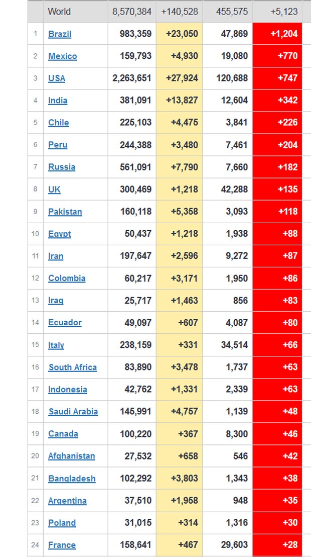 Wo die Zahlen jetzt am schnellsten steigen