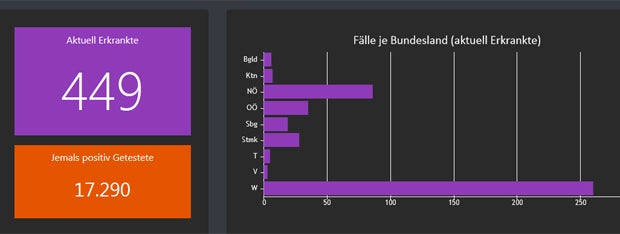 Die aktuellen Zahlen: 22 Neuinfektionen in Wien