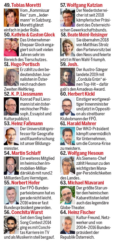 Die 150 wichtigsten Österreicher