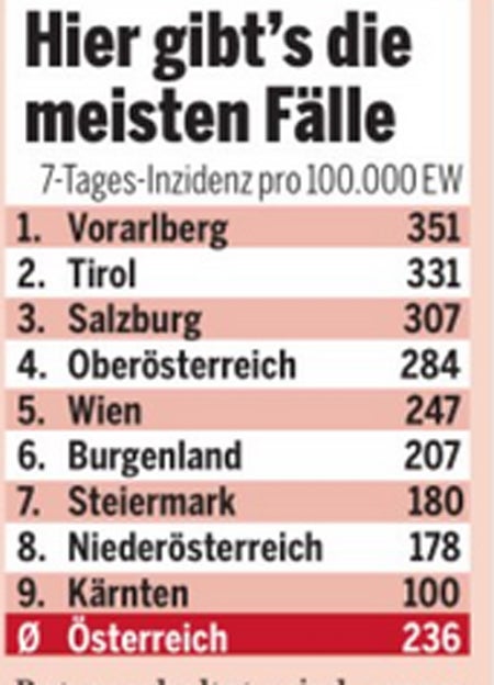 Corona-Hotspots: Das sind die 20 schlimmsten Bezirke
