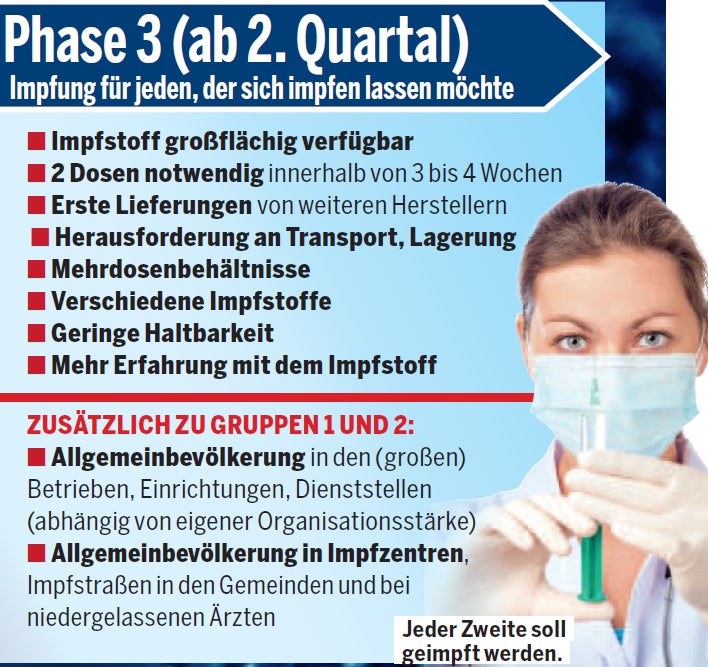Der Corona-Impfplan für Österreich