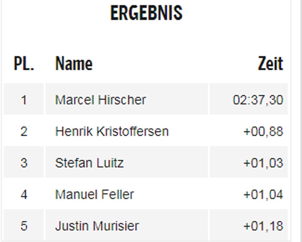 Hirscher feiert Comeback-Sieg im RTL