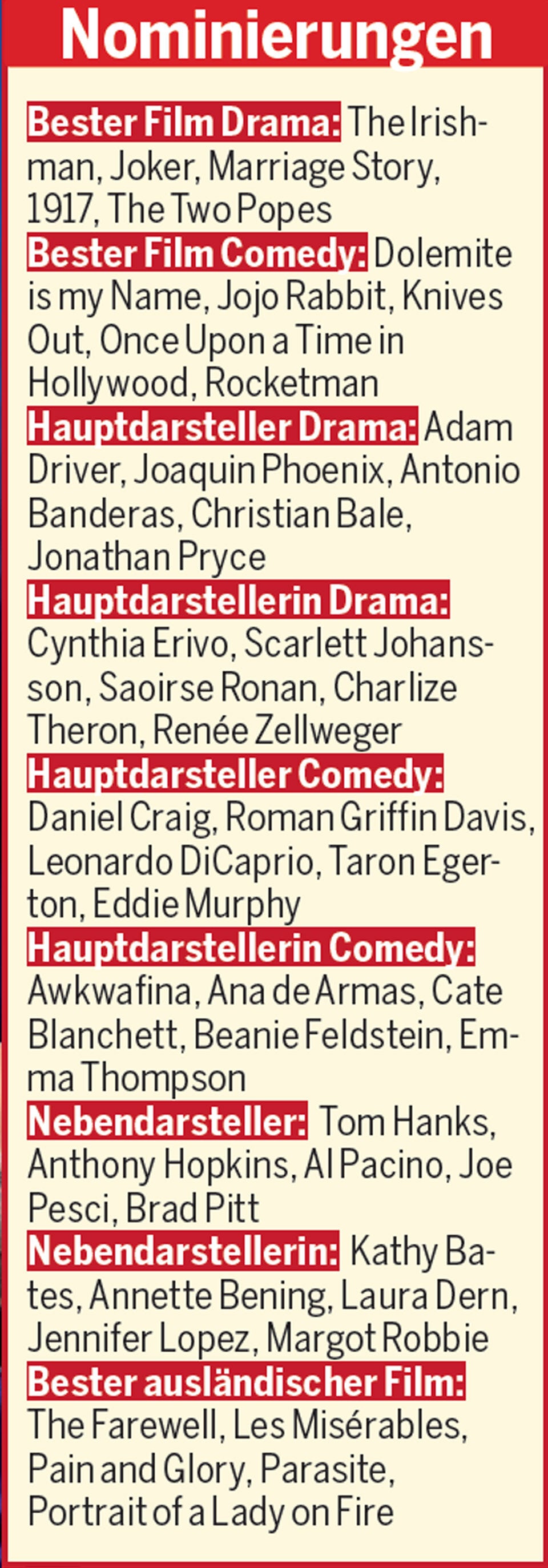 Jennifer Lopez als Favoritin bei Golden Globes