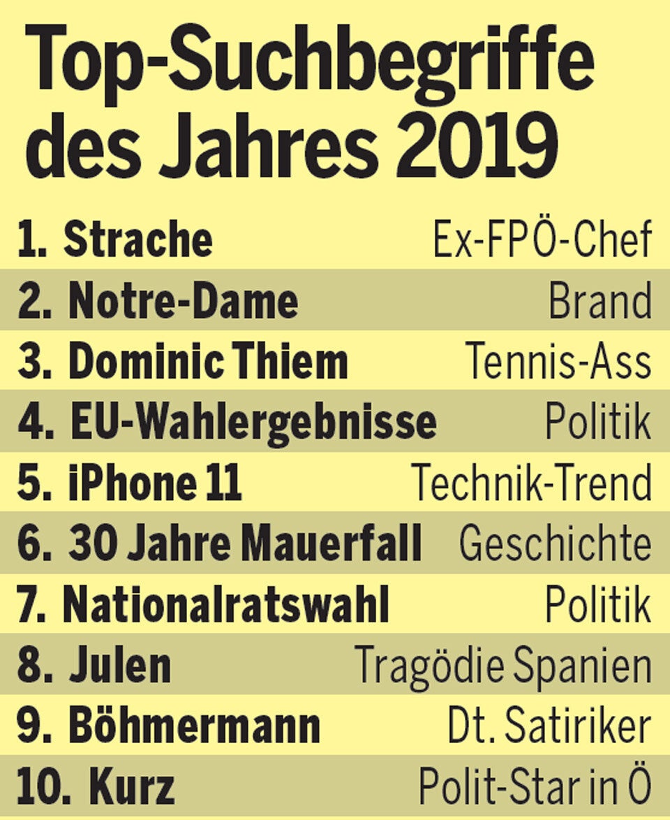 Das sind die Google-Stars 2019