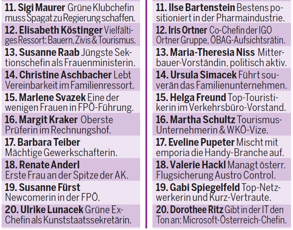 Die 100 wichtigsten Frauen Österreichs