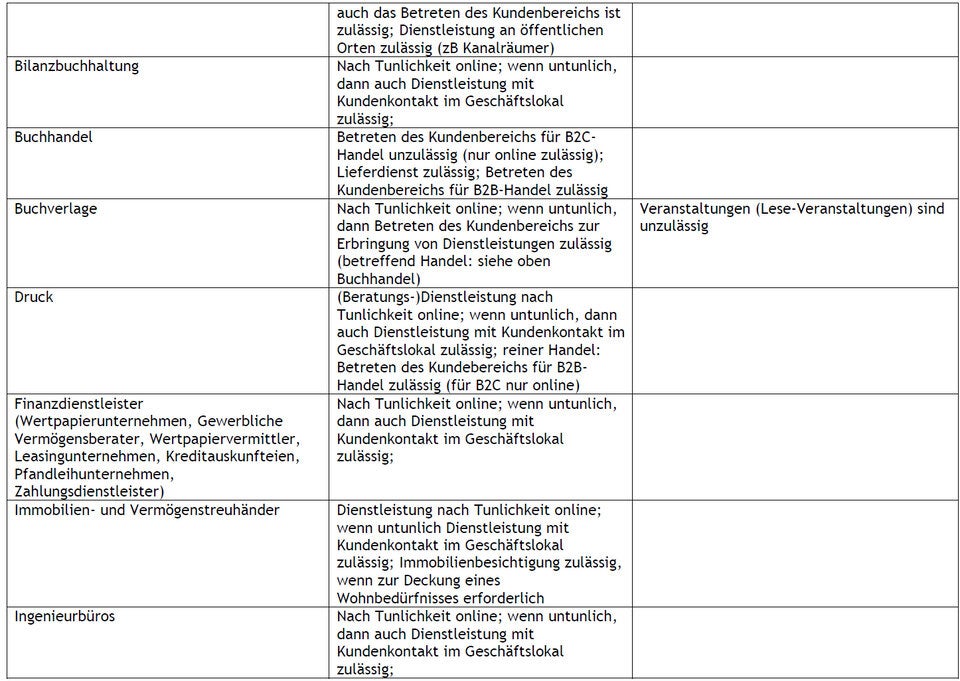 Die komplette Liste: Wer jetzt offen haben darf und wer nicht