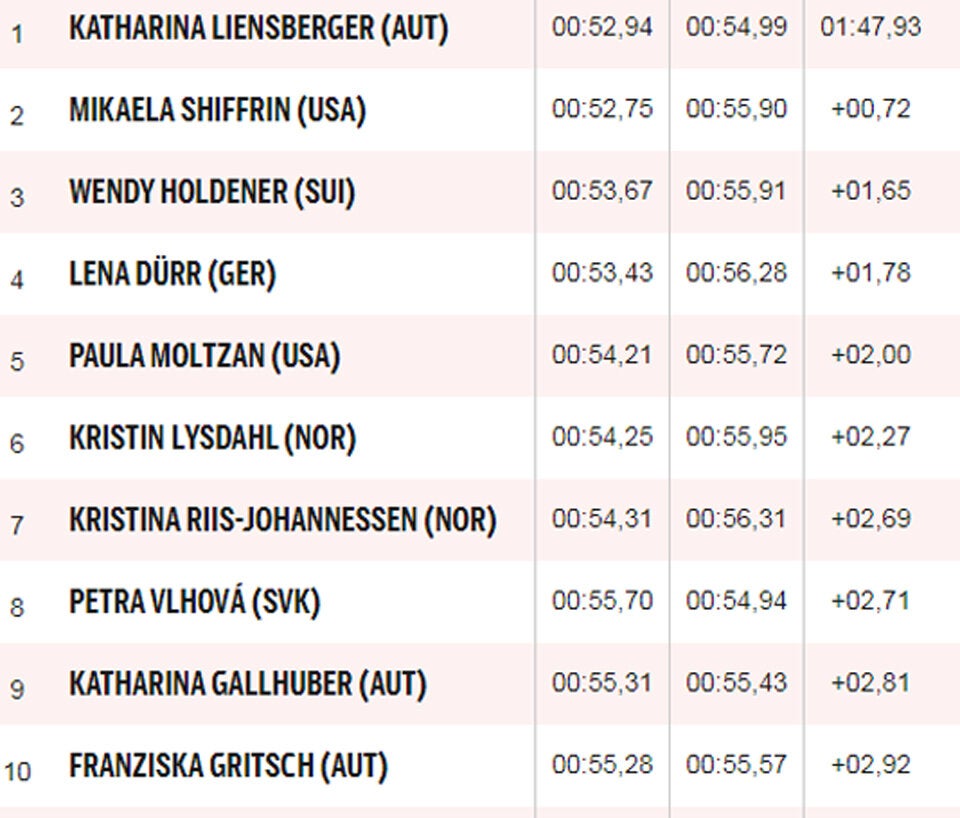 Endlich! Liensi feiert ersten Slalom-Sieg