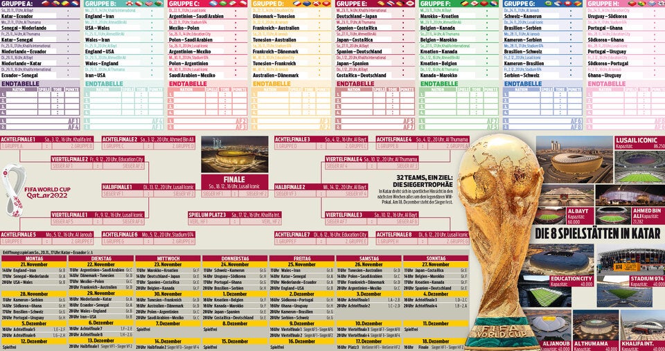 Katar 2022: Ihr Guide für die WM