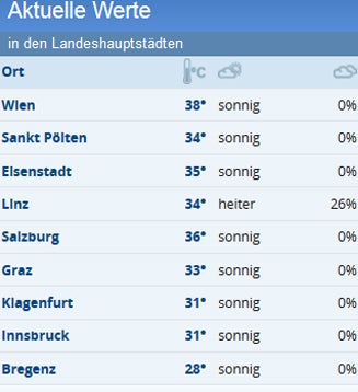 War’s das mit dem Sommer?
