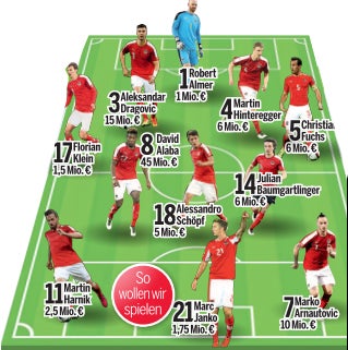 So wollen wir gegen Island gewinnen