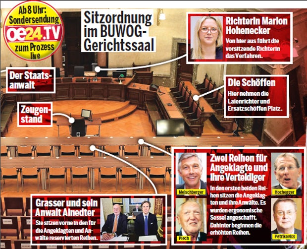 Streit um Sitzordnung im Gerichtssaal