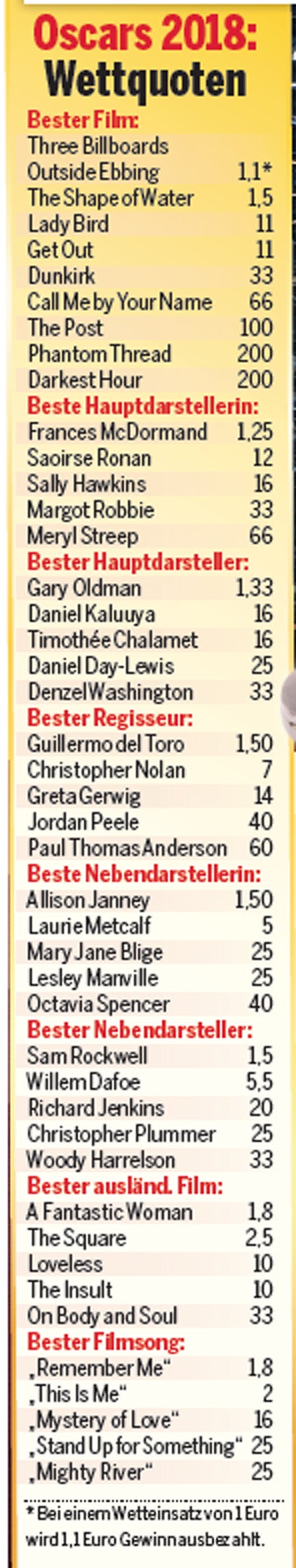 Oscars im Zeichen von #metoo