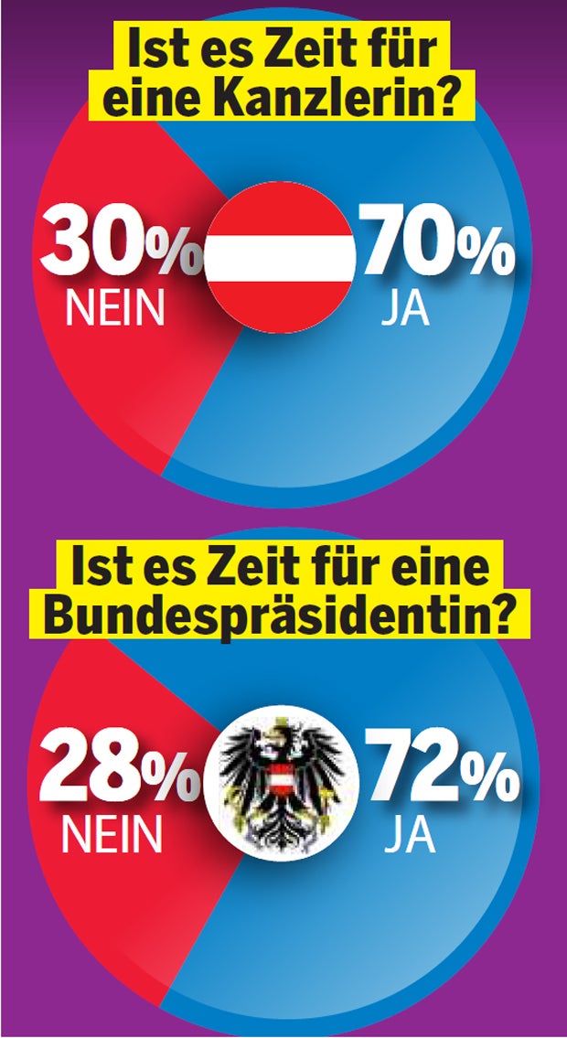 Das sind die Top-100-Frauen Österreichs
