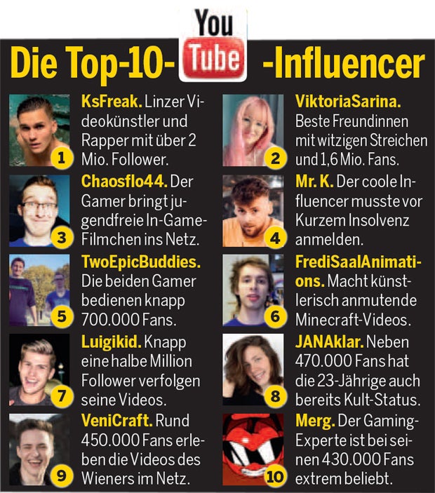 Österreichs Top-10-Youtube-Stars