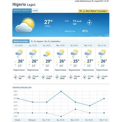 25. August: Frühlingstemperaturen in Afrika