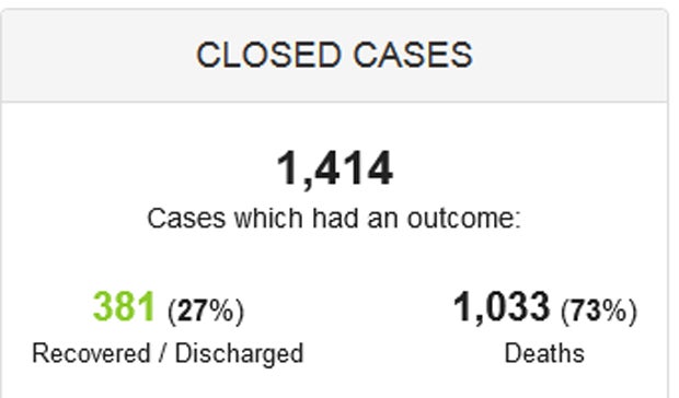 In Schweden stirbt jeder elfte Corona-Erkrankte