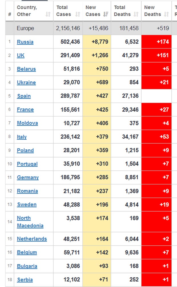 Zweite Welle? Wo die Zahlen jetzt wieder steigen