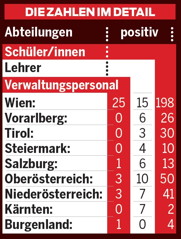 Unsere Schulen versinken im Corona-Chaos