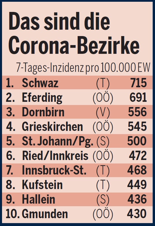 Coronavirus: Die 10 schlimmsten Bezirke Österreichs