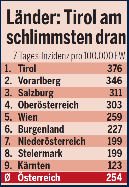 Coronavirus: Die 10 schlimmsten Bezirke Österreichs