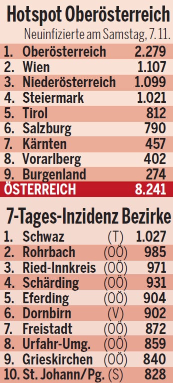 Die schlimmsten Corona-Bezirke Österreichs