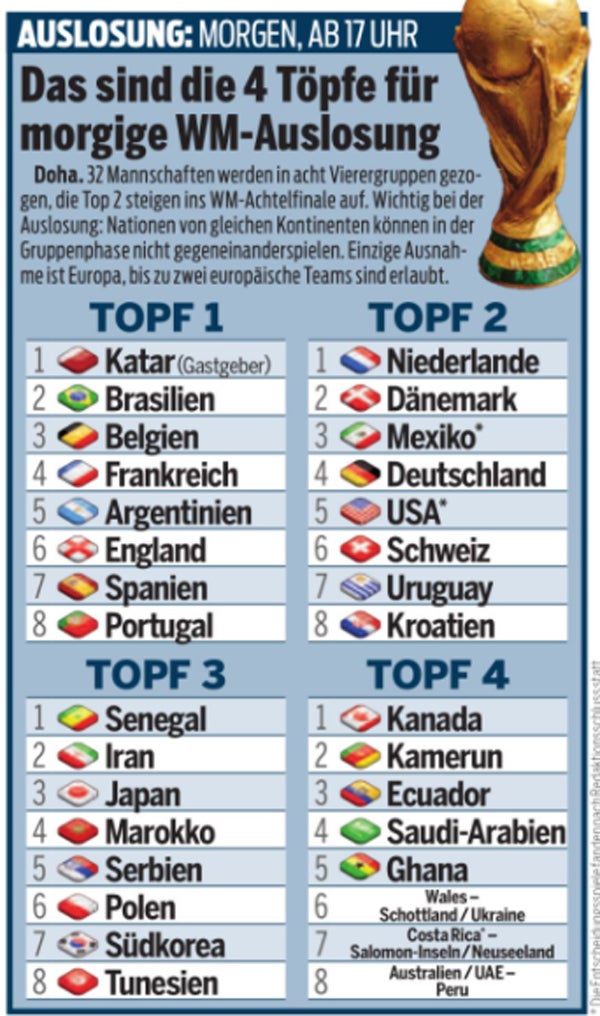 WM: Deutschland zittert vor Hammer-Los