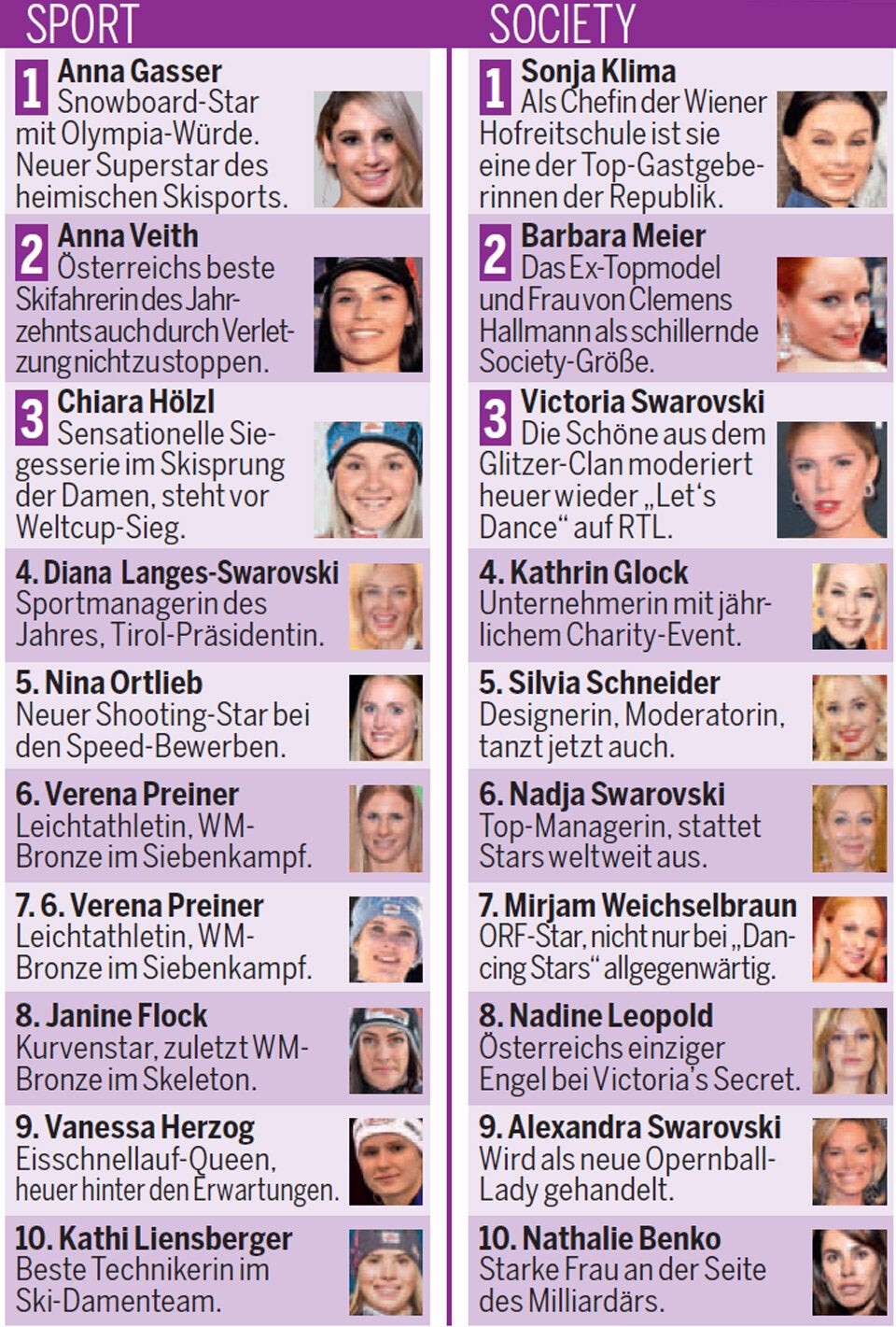 Die 100 wichtigsten Frauen Österreichs