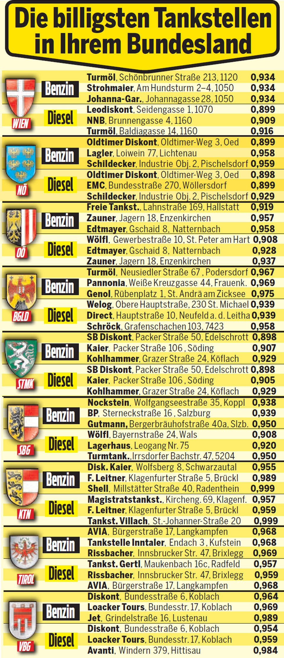 Ölpreis-Kollaps: Hier tanken Sie am billigsten