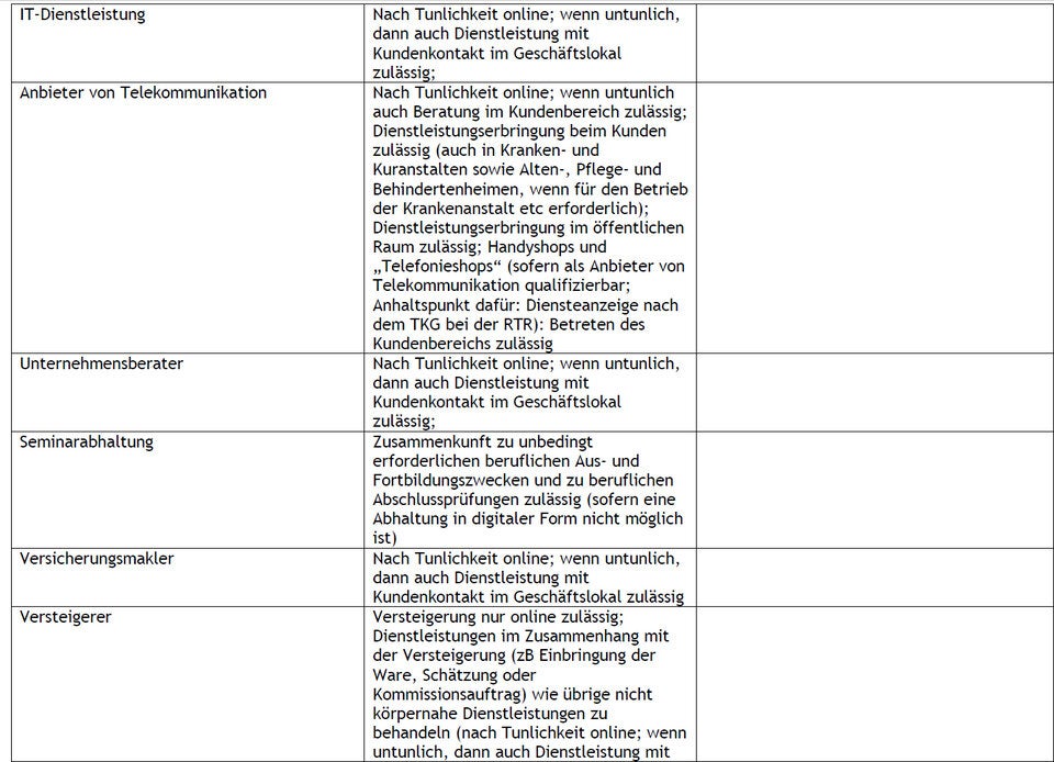 Die komplette Liste: Wer jetzt offen haben darf und wer nicht