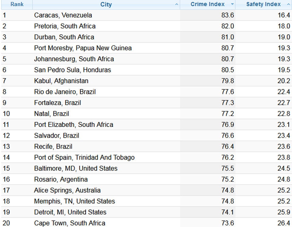 Das sind die gefährlichsten Städte Europas