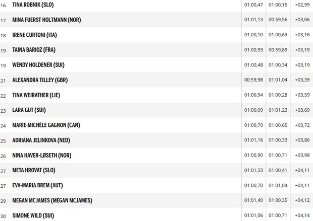 Vierte: Brunner verpasst Podest knapp