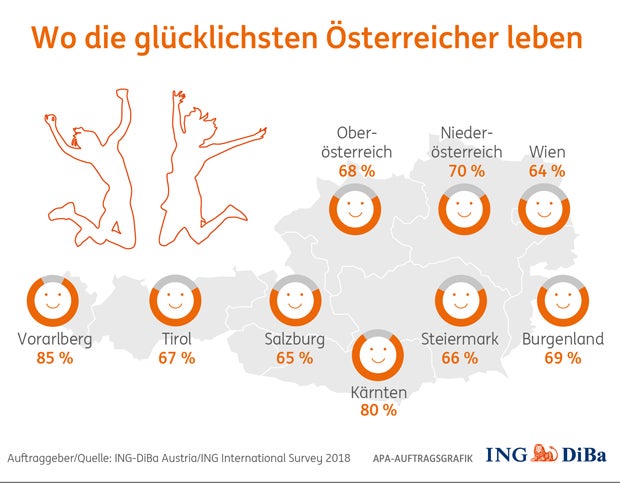 Hier leben glücklichste Österreicher