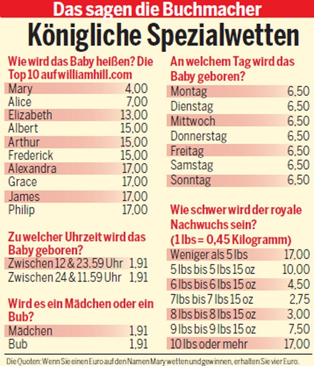 Kate: So läuft die Geburt von 3. Baby