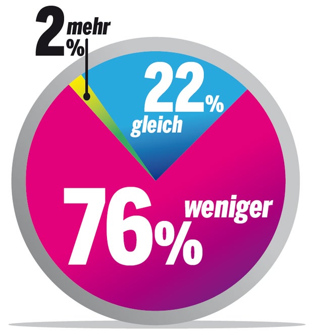 12-stunden-tag umfrage