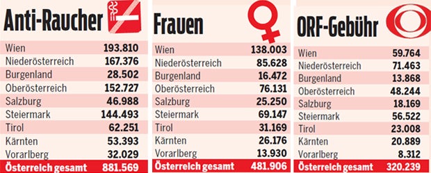 Raucher Volksbegehren