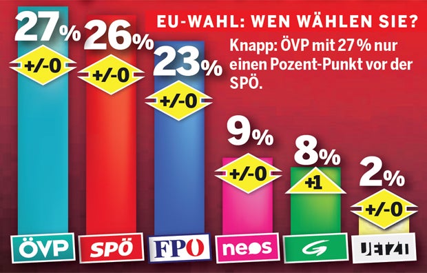 Umfrage: Der große Kanzler-Test