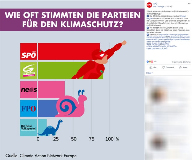 SPÖ Klimagrafik