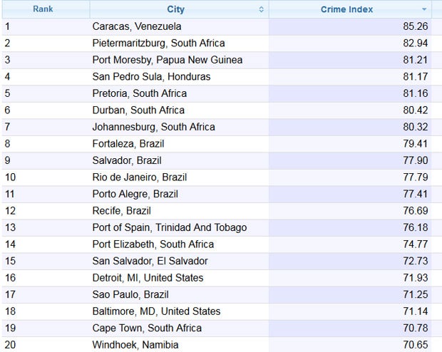 Das sind die gefährlichsten Städte Europas