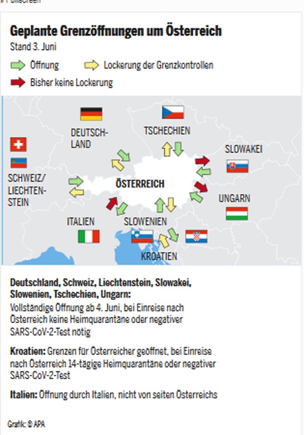 Vorsicht: Deutsche dürfen zu uns – wir aber nicht nach Deutschland