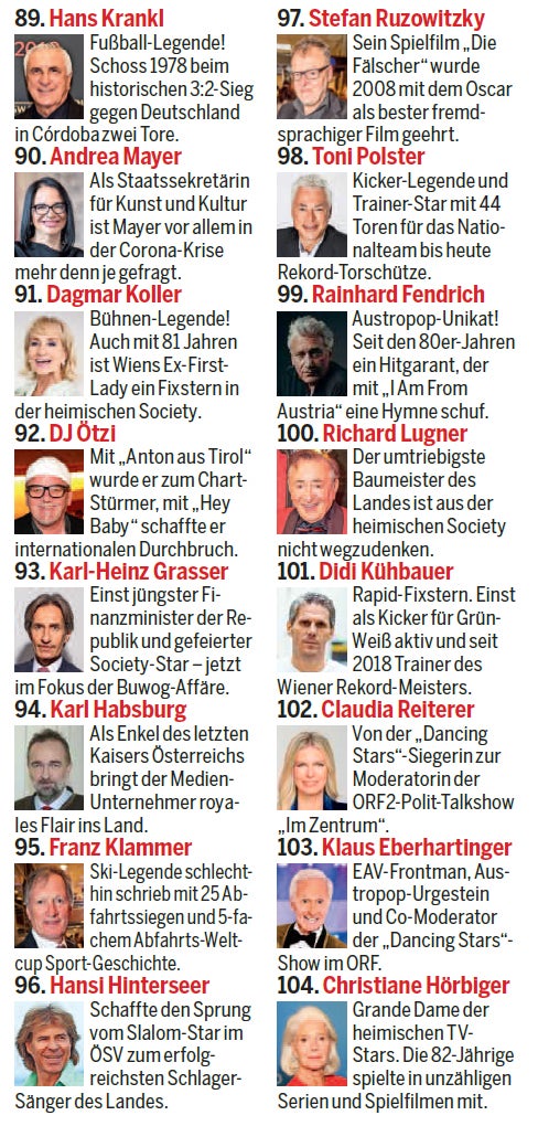 Die 150 wichtigsten Österreicher