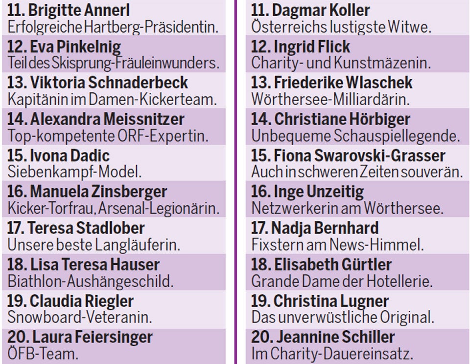 Die 100 wichtigsten Frauen Österreichs