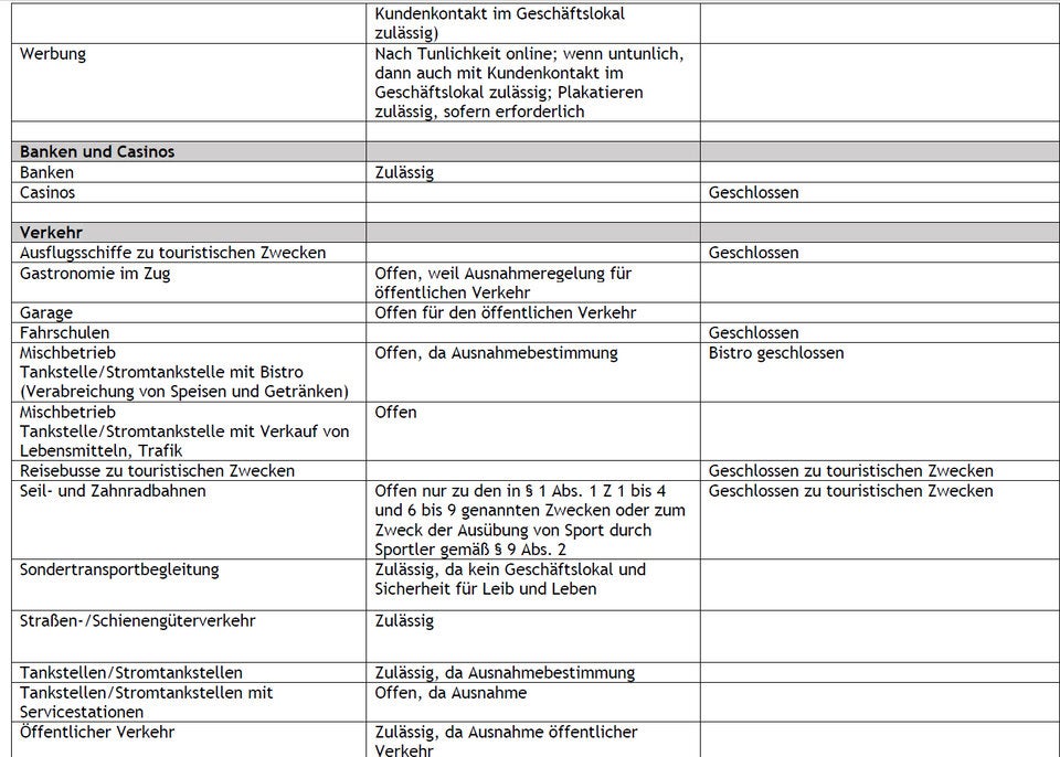 Die komplette Liste: Wer jetzt offen haben darf und wer nicht