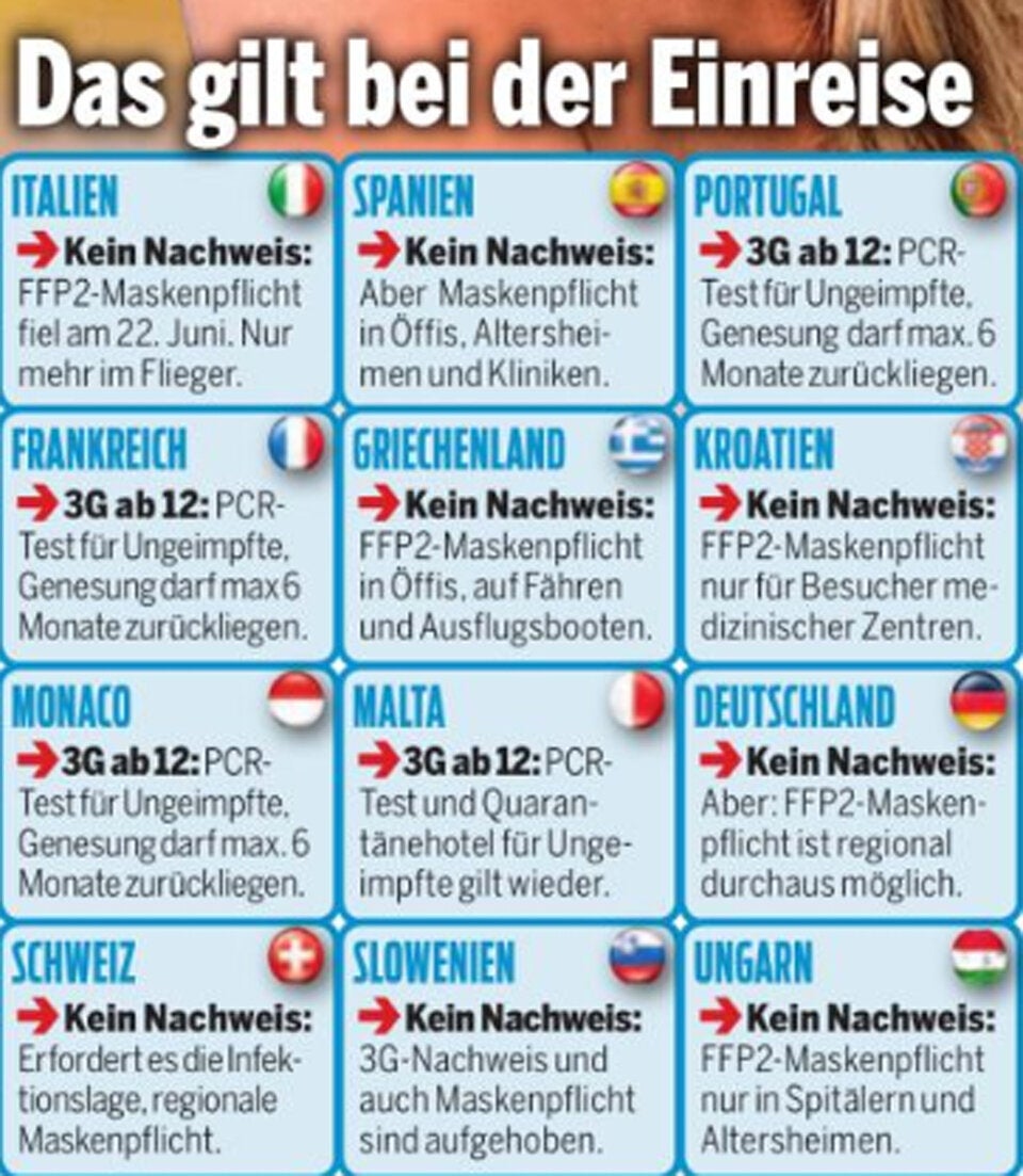 In diesen Ländern wütet die Sommer-Welle