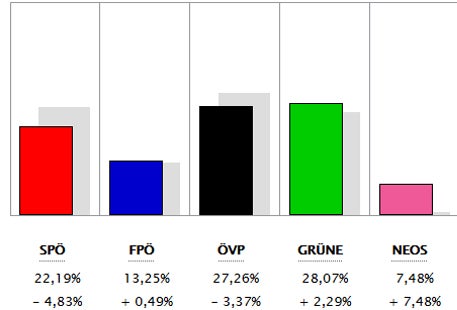 Alle Ergebnisse: So wählte ihr Bezirk