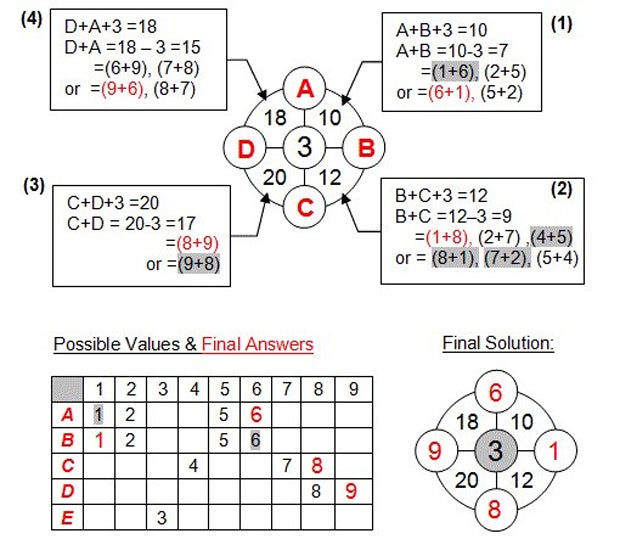Netz verzweifelt an Mathe-Aufgabe für 7-Jährige