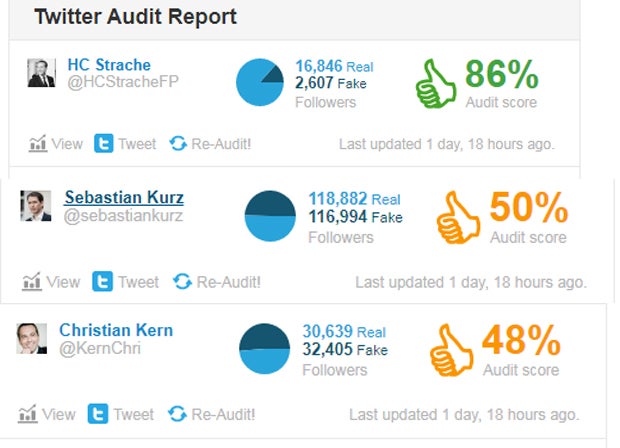 So viele Fake-User haben unsere Politiker