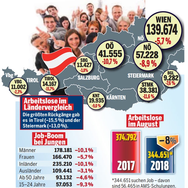 Kriminalität in Niederösterreich sinkt