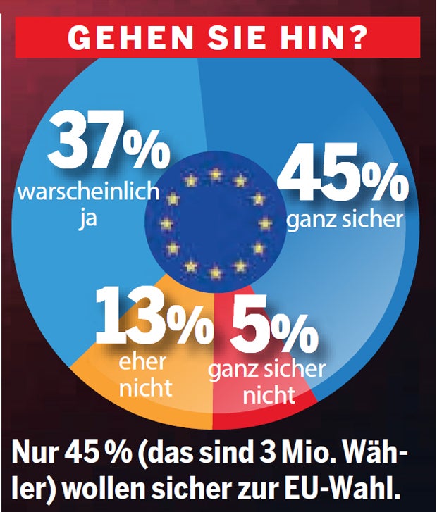 Umfrage: Der große Kanzler-Test