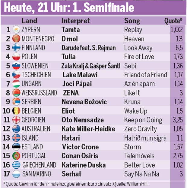 Heute startet die ESC-Show